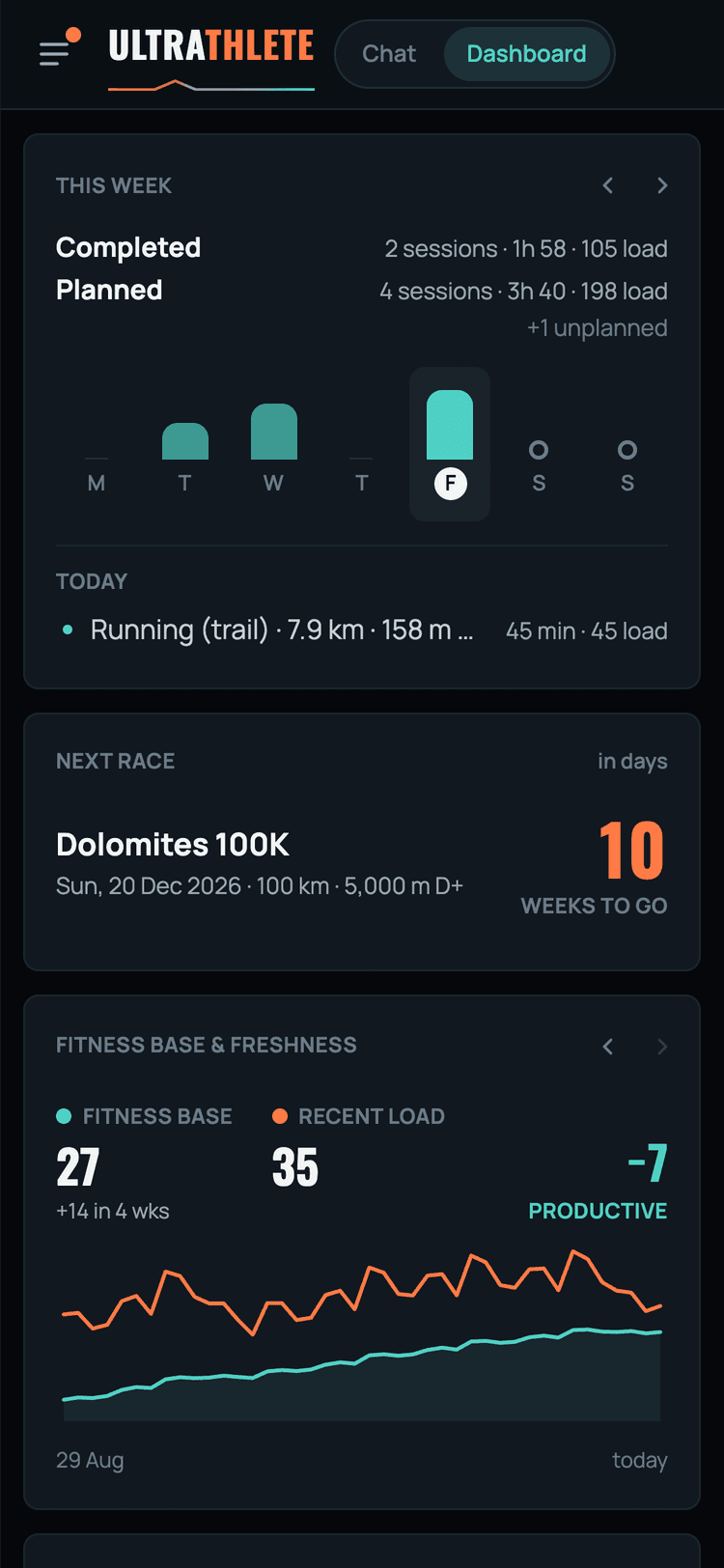 The app's dashboard on a phone: this week's sessions, the next race and the fitness base and freshness chart